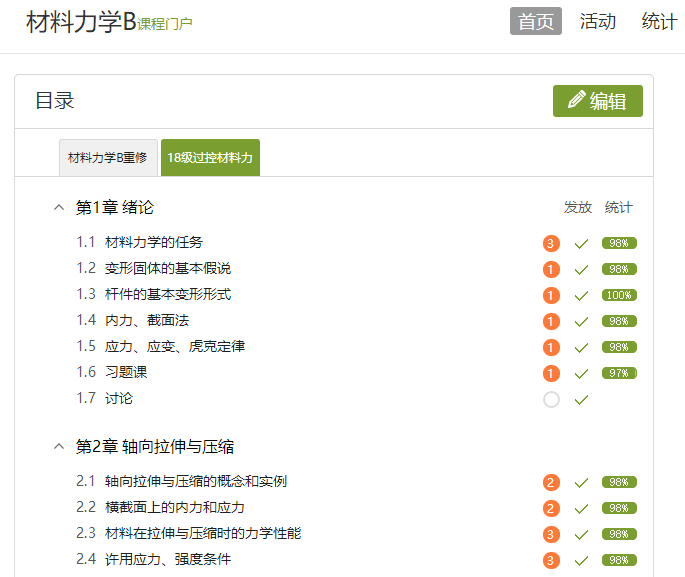 张任良老师不知学生学习任务及其达成情况